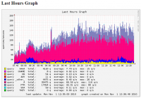 Bindgraph