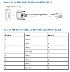 Console cable